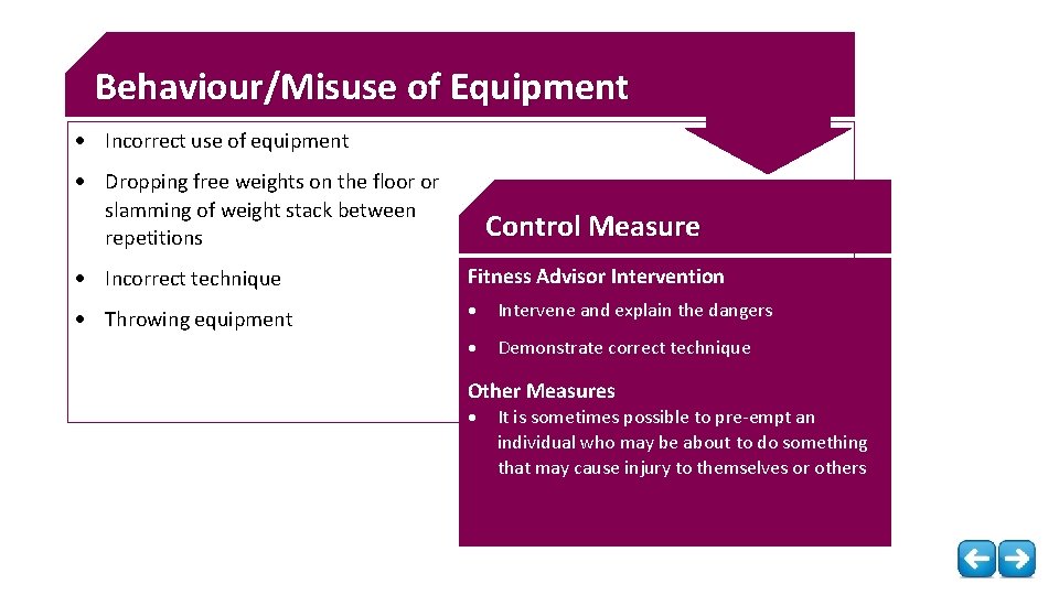 Behaviour/Misuse of Equipment Incorrect use of equipment Dropping free weights on the floor or