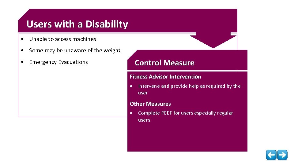 Users with a Disability Unable to access machines Some may be unaware of the