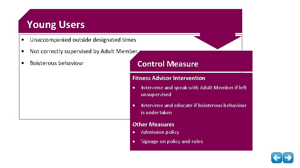 Young Users Unaccompanied outside designated times Not correctly supervised by Adult Member Control Measure
