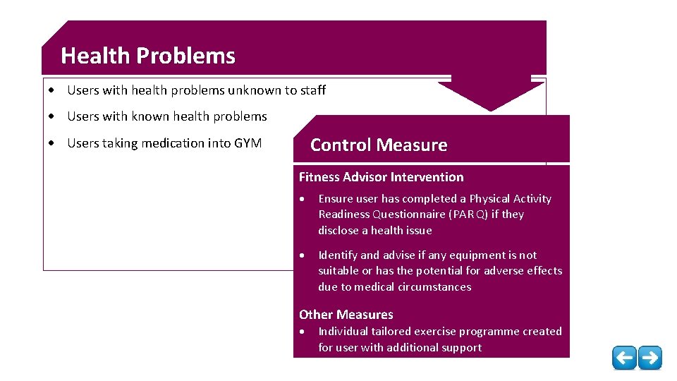 Health Problems Users with health problems unknown to staff Users with known health problems