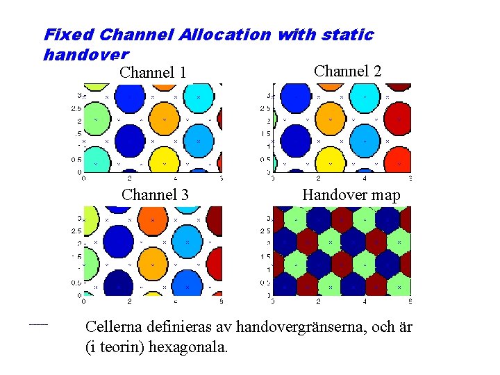 Fixed Channel Allocation with static handover Channel 1 Channel 2 Channel 3 Handover map