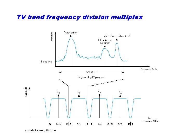 TV band frequency division multiplex 