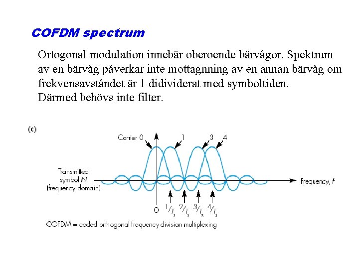 COFDM spectrum Ortogonal modulation innebär oberoende bärvågor. Spektrum av en bärvåg påverkar inte mottagnning