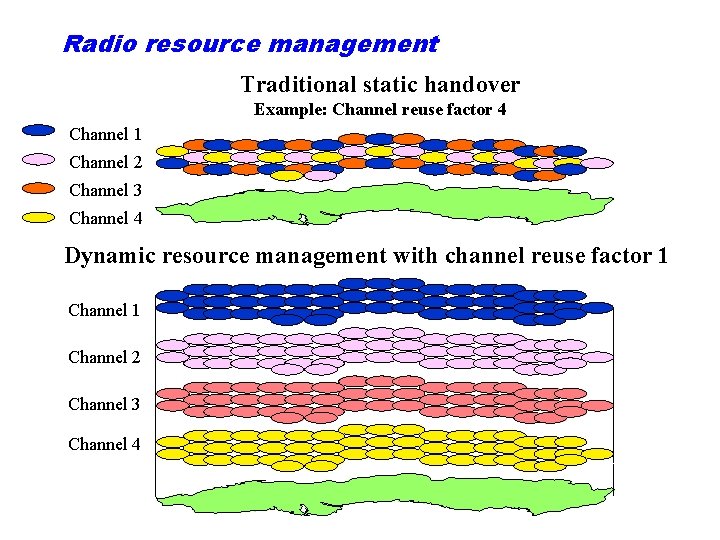 Radio resource management Traditional static handover Example: Channel reuse factor 4 Channel 1 Channel