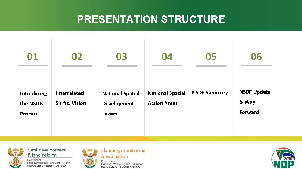 PRESENTATION STRUCTURE 01 02 03 04 05 06 NSDF Summary NSDF Update Introducing Interrelated
