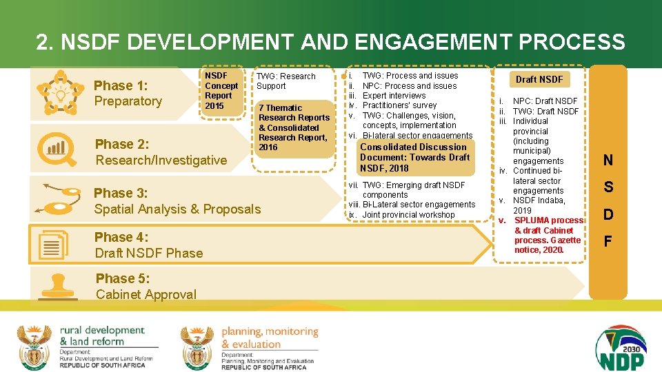 2. NSDF DEVELOPMENT AND ENGAGEMENT PROCESS Phase 1: Preparatory NSDF Concept Report 2015 Phase
