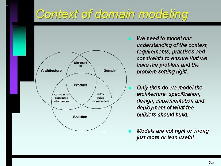 Context of domain modeling n We need to model our understanding of the context,