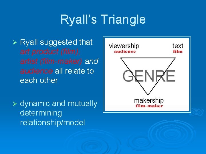 Ryall’s Triangle Ø Ryall suggested that art product (film), artist (film-maker) and audience all