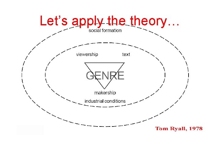 Let’s apply theory… 