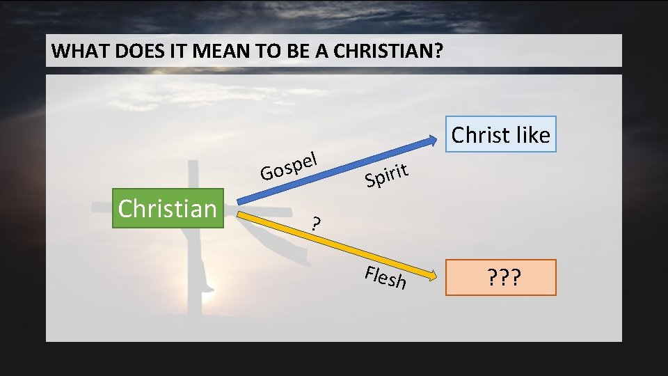 WHAT DOES IT MEAN TO BE A CHRISTIAN? l e p s Go Christian WHAT DOES IT MEAN TO BE A CHRISTIAN? l e p s Go Christian