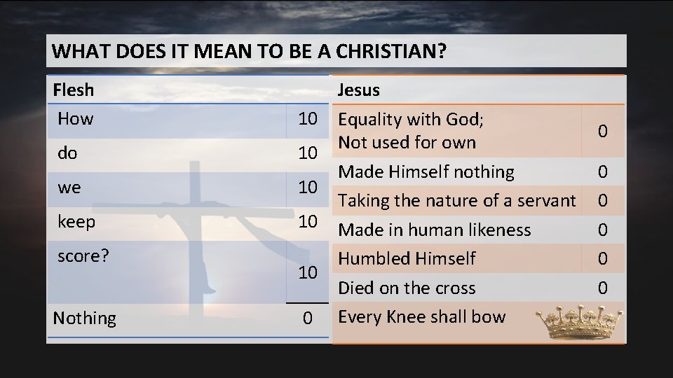 WHAT DOES IT MEAN TO BE A CHRISTIAN? Flesh How 10 do 10 we WHAT DOES IT MEAN TO BE A CHRISTIAN? Flesh How 10 do 10 we