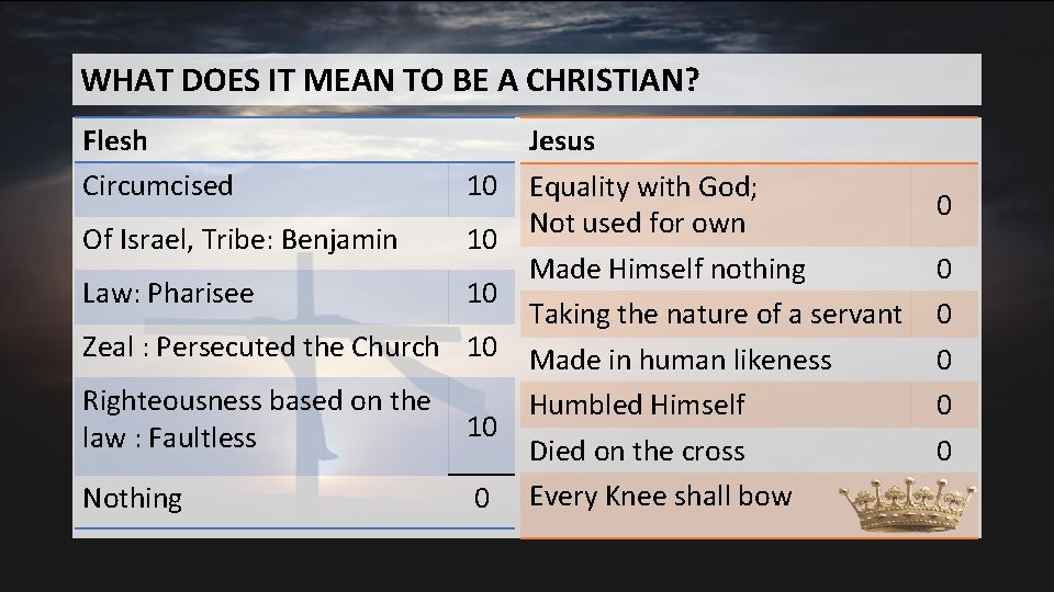 WHAT DOES IT MEAN TO BE A CHRISTIAN? Flesh Circumcised 10 Of Israel, Tribe: WHAT DOES IT MEAN TO BE A CHRISTIAN? Flesh Circumcised 10 Of Israel, Tribe: