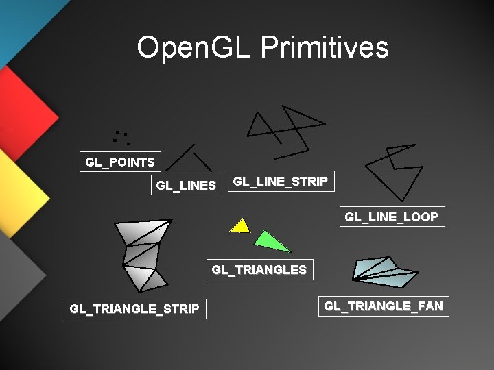 Open. GL Primitives GL_POINTS GL_LINE_STRIP GL_LINE_LOOP GL_TRIANGLES GL_TRIANGLE_STRIP GL_TRIANGLE_FAN 