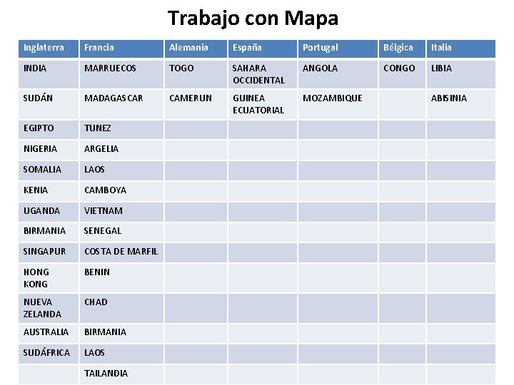 Trabajo con Mapa Inglaterra Francia Alemania España Portugal Bélgica Italia INDIA MARRUECOS TOGO SAHARA