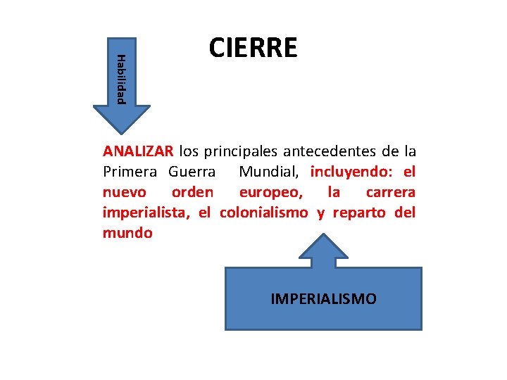 Habilidad CIERRE ANALIZAR los principales antecedentes de la Primera Guerra Mundial, incluyendo: el nuevo