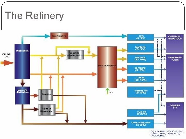 The Refinery The Refinery
