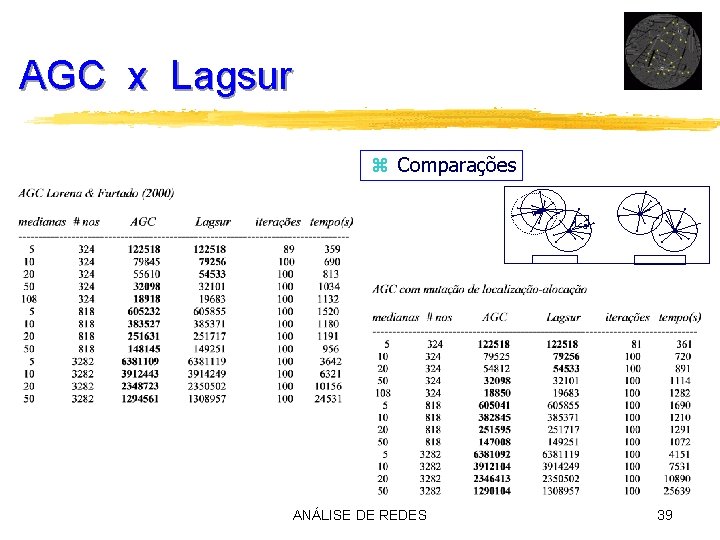 AGC x Lagsur z Comparações s ANÁLISE DE REDES 39 