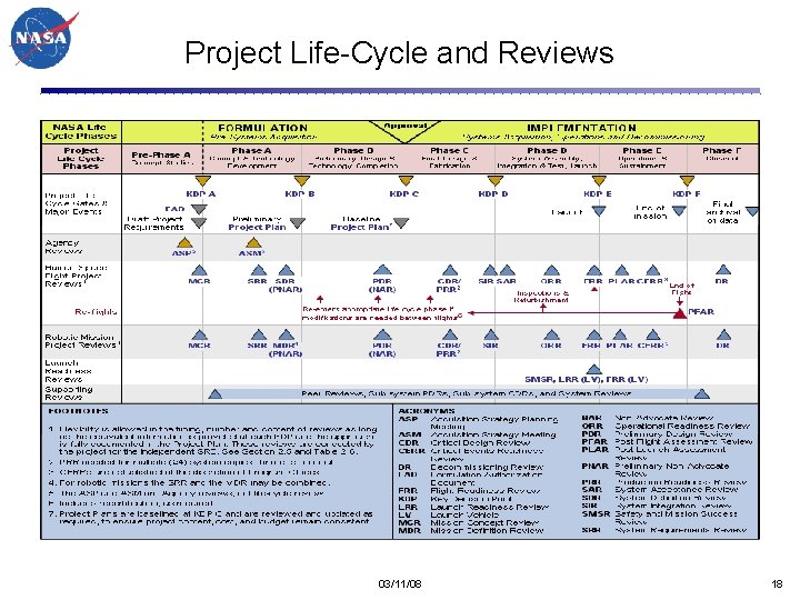 Project Life-Cycle and Reviews 03/11/08 18 