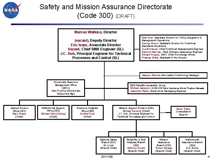 Safety and Mission Assurance Directorate (Code 300) (DRAFT) Marcus Watkins, Director (vacant), Deputy Director