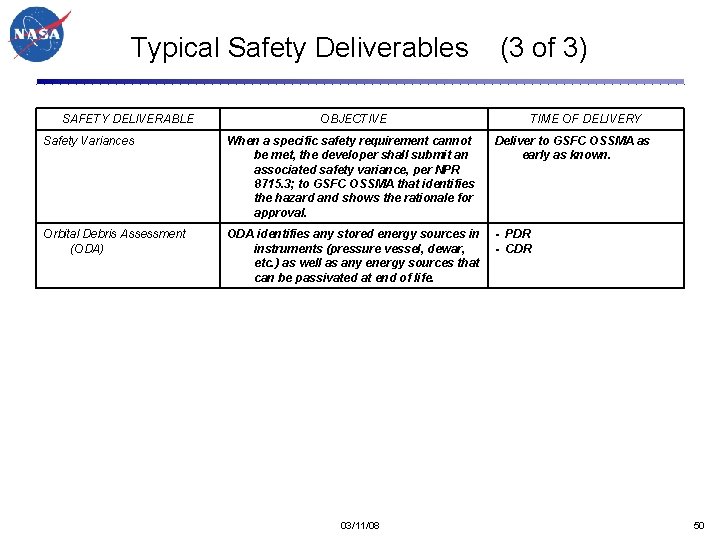 Typical Safety Deliverables (3 of 3) SAFETY DELIVERABLE OBJECTIVE TIME OF DELIVERY Safety Variances