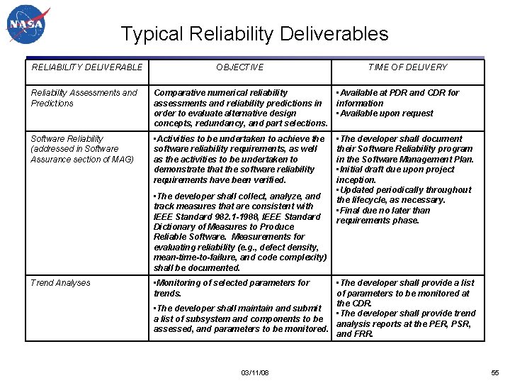 Typical Reliability Deliverables RELIABILITY DELIVERABLE OBJECTIVE TIME OF DELIVERY Reliability Assessments and Predictions Comparative