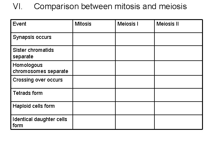 VI. Comparison between mitosis and meiosis Event Synapsis occurs Sister chromatids separate Homologous chromosomes