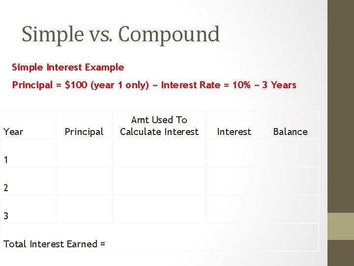 Simple vs. Compound Simple Interest Example Principal = $100 (year 1 only) ~ Interest