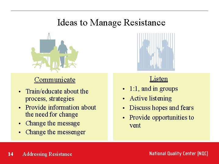 Ideas to Manage Resistance Listen Communicate • Train/educate about the process, strategies • Provide