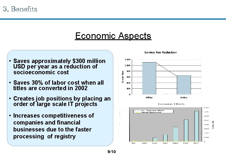 3. Benefits Economic Aspects • Saves approximately $300 million USD per year as a