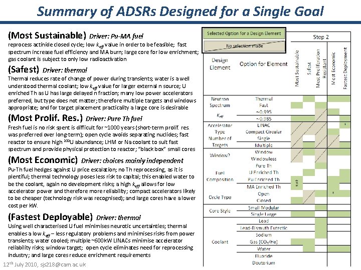 ADSR Design Concept Development Parade of the Strawmen
