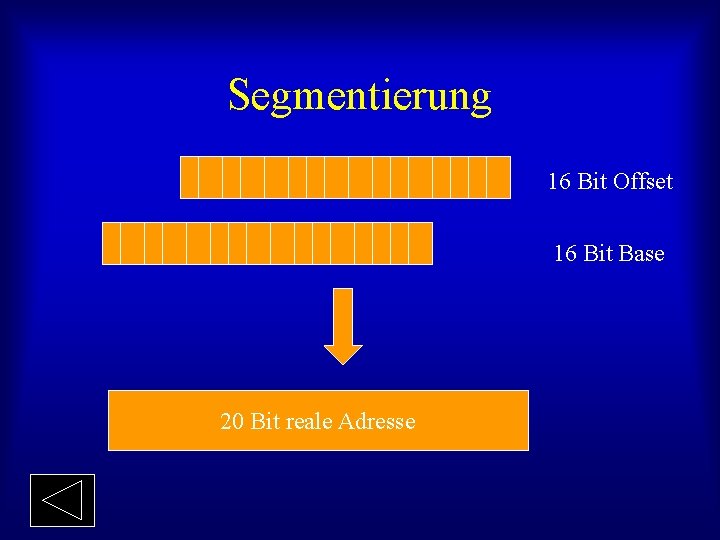 Segmentierung 16 Bit Offset 16 Bit Base 20 Bit reale Adresse 