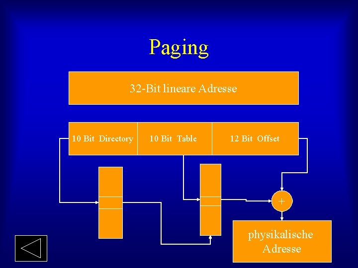 Paging 32 -Bit lineare Adresse 10 Bit Directory 10 Bit Table 12 Bit Offset