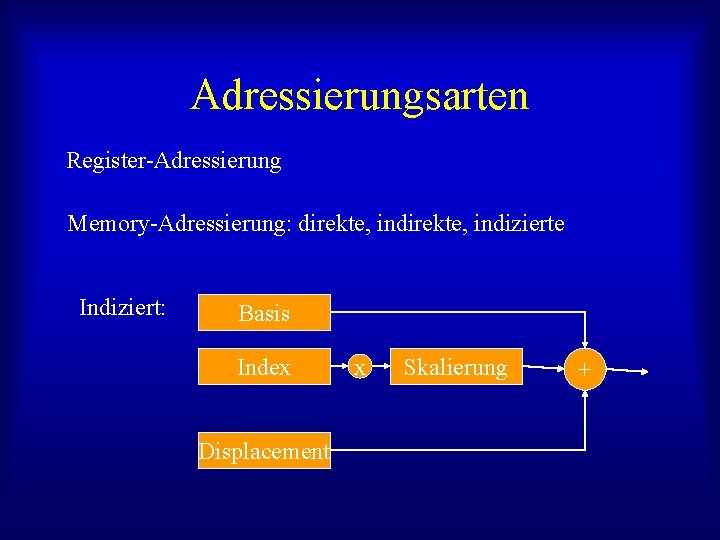 Adressierungsarten Register-Adressierung Memory-Adressierung: direkte, indizierte Indiziert: Basis Index Displacement x Skalierung + 