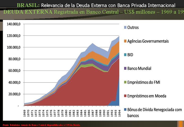 BRASIL: Relevancia de la Deuda Externa con Banca Privada Internacional DEUDA EXTERNA Registrada en