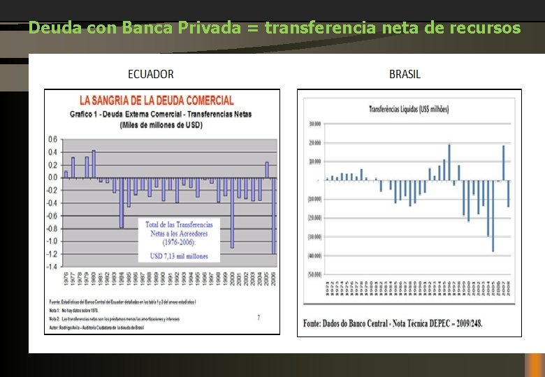 Deuda con Banca Privada = transferencia neta de recursos 