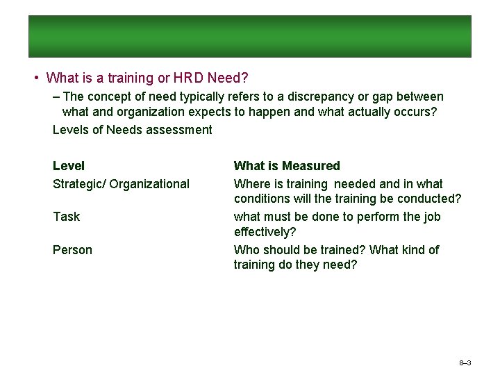  • What is a training or HRD Need? – The concept of need