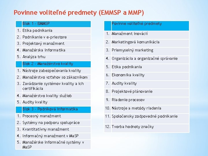 Povinne voliteľné predmety (EMMSP a MMP) Blok 1 - EMMSP 1. Etika podnikania 2.