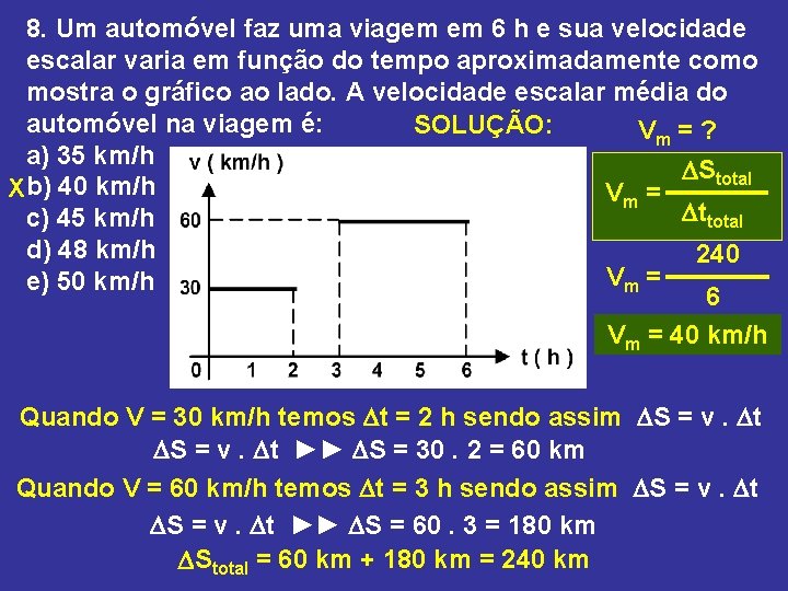 8. Um automóvel faz uma viagem em 6 h e sua velocidade escalar varia 8. Um automóvel faz uma viagem em 6 h e sua velocidade escalar varia