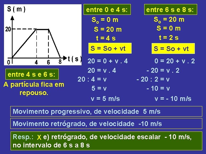 entre 4 s e 6 s: A partícula fica em repouso. entre 0 e entre 4 s e 6 s: A partícula fica em repouso. entre 0 e
