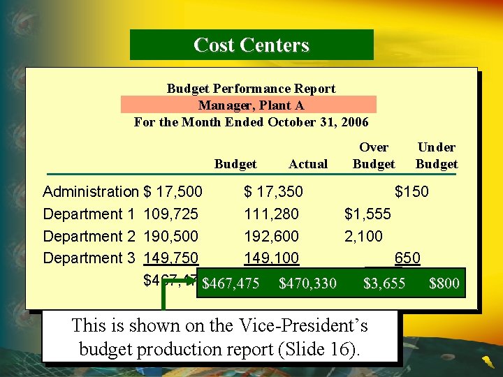 Cost Centers Budget Performance Report Manager, Plant A For the Month Ended October 31,