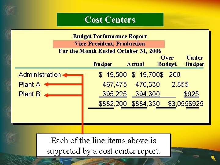 Cost Centers Budget Performance Report Vice-President, Production For the Month Ended October 31, 2006