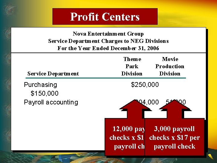 Profit Centers Nova Entertainment Group Service Department Charges to NEG Divisions For the Year