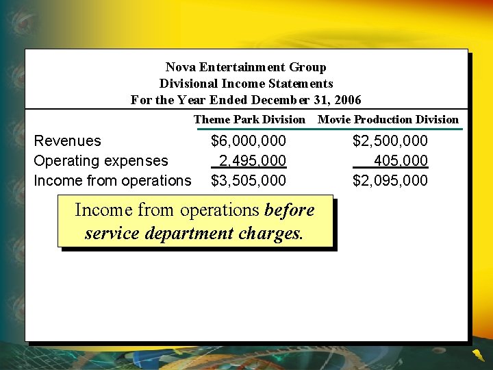Nova Entertainment Group Divisional Income Statements For the Year Ended December 31, 2006 Revenues