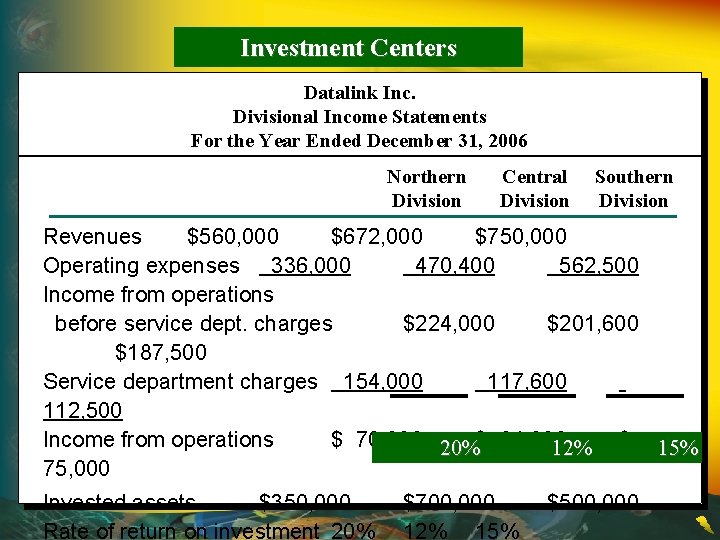 Investment Centers Datalink Inc. Divisional Income Statements For the Year Ended December 31, 2006