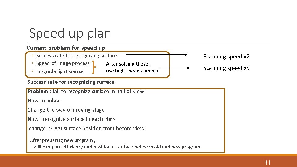 Speed up plan Current problem for speed up ◦ Success rate for recognizing surface Speed up plan Current problem for speed up ◦ Success rate for recognizing surface