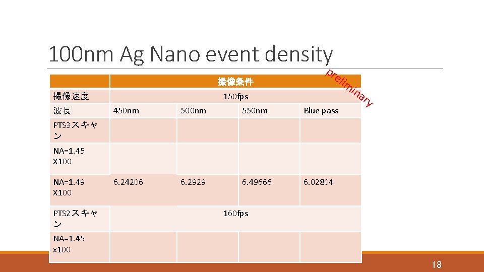 100 nm Ag Nano event densityp 撮像条件 150 fps 撮像速度 波長 re li 450 100 nm Ag Nano event densityp 撮像条件 150 fps 撮像速度 波長 re li 450