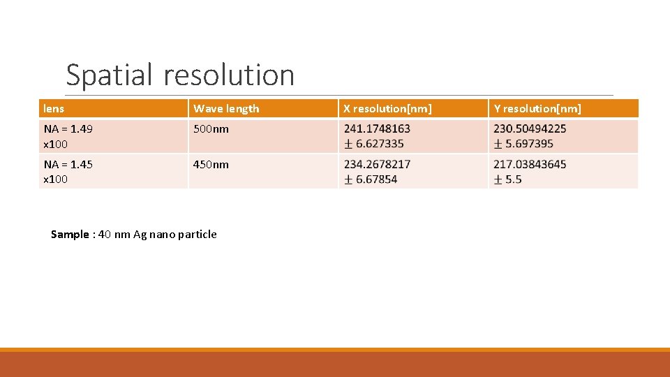 Spatial resolution lens Wave length NA = 1. 49 x 100 500 nm NA Spatial resolution lens Wave length NA = 1. 49 x 100 500 nm NA