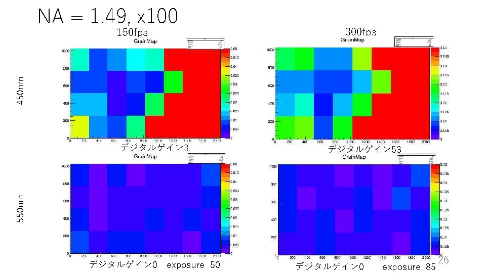 NA = 1. 49, x 100 300 fps 450 nm 150 fps デジタルゲイン 53 NA = 1. 49, x 100 300 fps 450 nm 150 fps デジタルゲイン 53