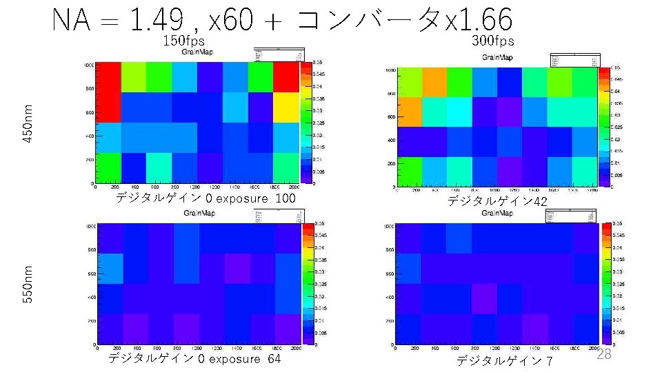 450 nm NA = 1. 49 , x 60 + コンバータx 1. 66 150 450 nm NA = 1. 49 , x 60 + コンバータx 1. 66 150