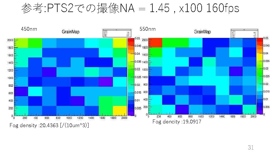 参考: PTS 2での撮像NA = 1. 45 , x 100 160 fps 450 nm Fog 参考: PTS 2での撮像NA = 1. 45 , x 100 160 fps 450 nm Fog